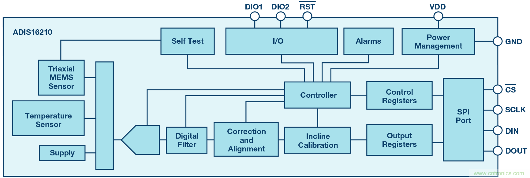 三大維度+關(guān)鍵指標(biāo)，選出最適合你的MEMS加速度計(jì)
