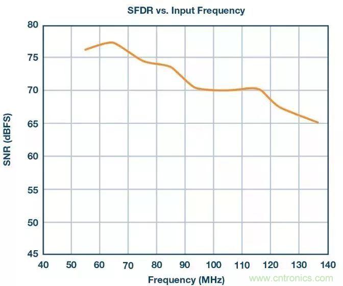 相得益彰,說的就是『ADC+驅(qū)動器』這個組合