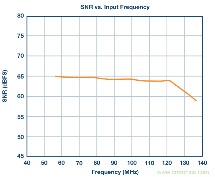 相得益彰,說的就是『ADC+驅(qū)動器』這個組合