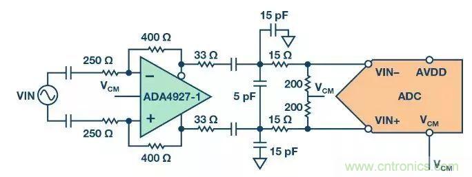 相得益彰,說的就是『ADC+驅(qū)動器』這個組合
