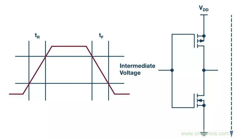客戶投訴器件功耗太大，&ldquo;元兇&rdquo;原來是它！