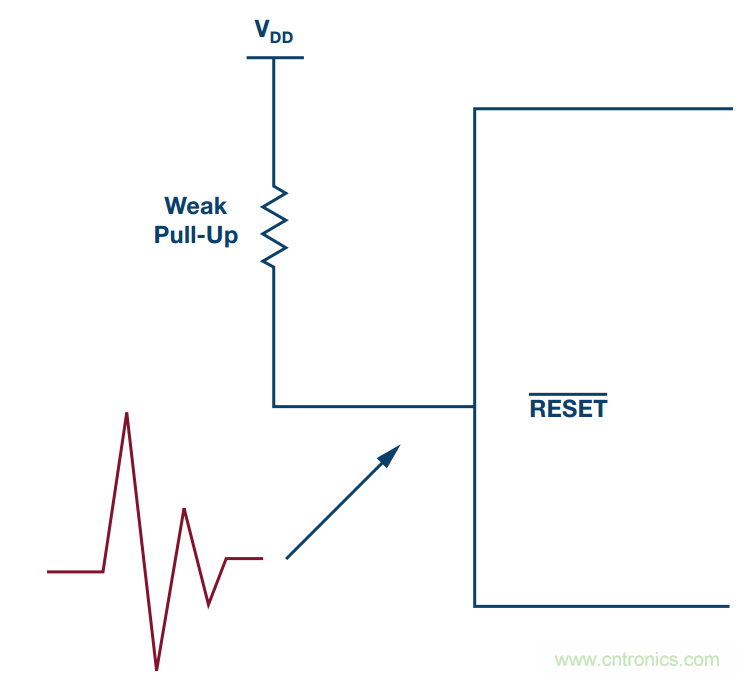客戶投訴器件功耗太大，&ldquo;元兇&rdquo;原來是它！
