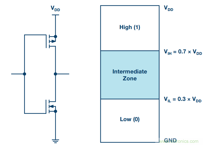 客戶投訴器件功耗太大，&ldquo;元兇&rdquo;原來是它！