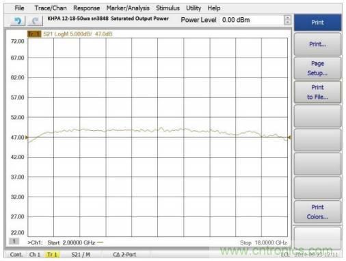 如何在毫米波系統(tǒng)中&ldquo;大顯身手&rdquo;？與ADI一起&ldquo;GaN"吧