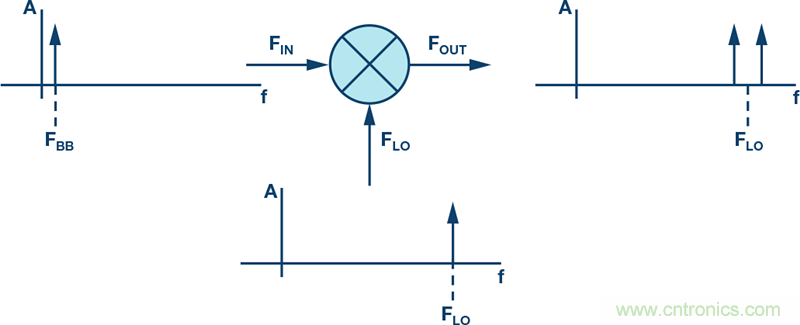 發射本振泄漏!如何破?