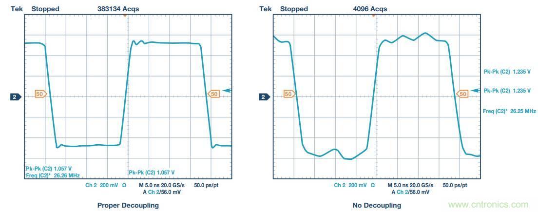 去耦電容,你選對了么?