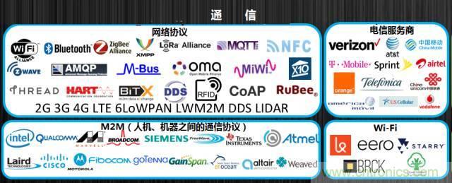 最全的物聯(lián)網(wǎng)產(chǎn)業(yè)鏈全景圖及8大環(huán)節(jié)詳細(xì)解讀