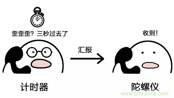 走直線很難嗎?陀螺儀表示,少了它機器人連直線都走不了