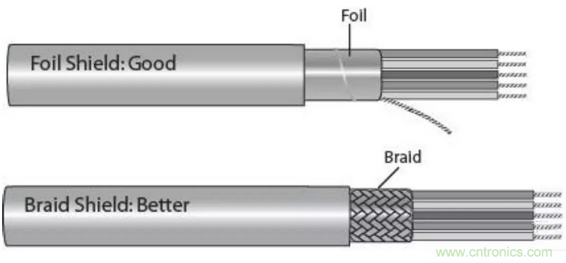 屏蔽電纜的作用是什么?
