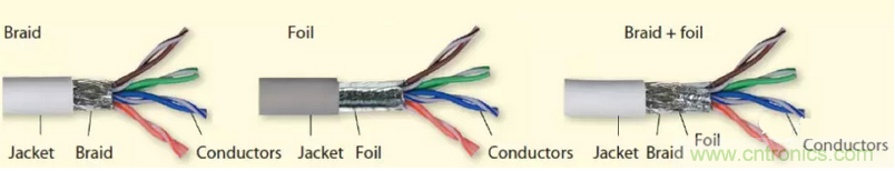 屏蔽電纜的作用是什么?