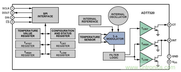 兩種簡單、精確、靈活的熱電偶溫度測量方法