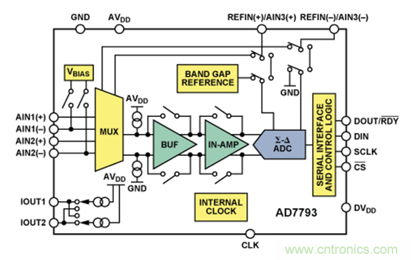 兩種簡單、精確、靈活的熱電偶溫度測量方法