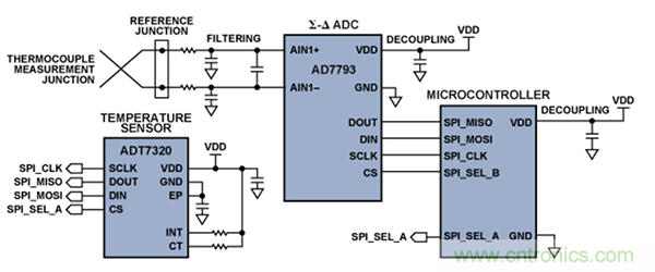 兩種簡單、精確、靈活的熱電偶溫度測量方法