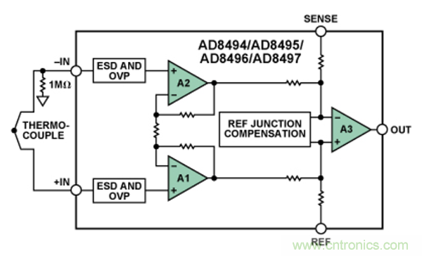 兩種簡單、精確、靈活的熱電偶溫度測量方法