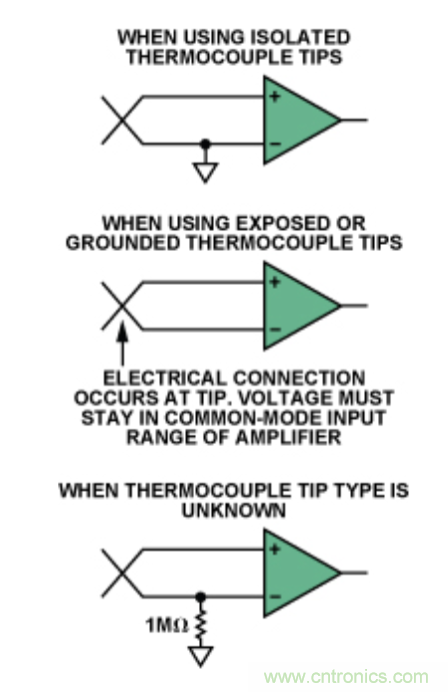 兩種簡單、精確、靈活的熱電偶溫度測量方法