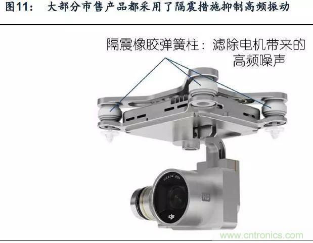 漫談無人機及其關鍵技術(民用類)