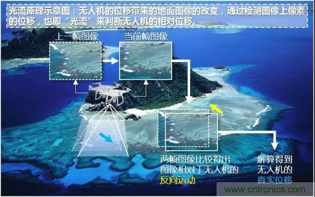 漫談無人機及其關鍵技術(民用類)