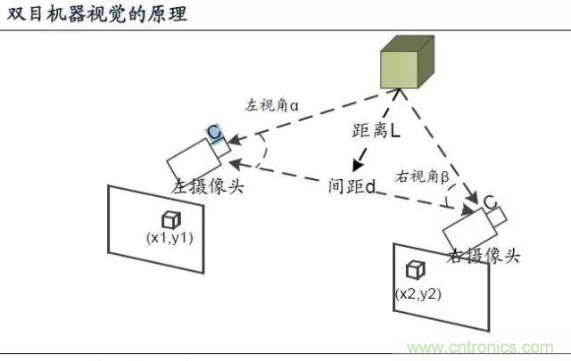 漫談無人機及其關鍵技術(民用類)