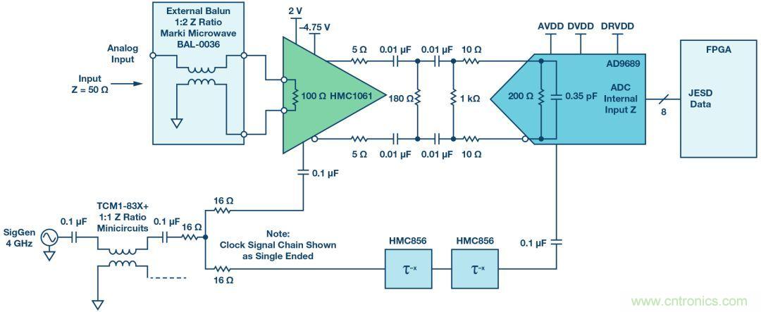 如何超出ADC采樣帶寬?妙招在手,輕松實現