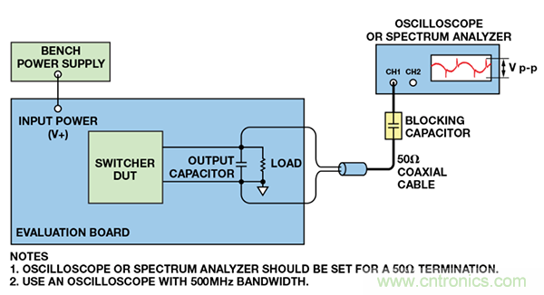 了解開關調節器的輸出,加快電源設計