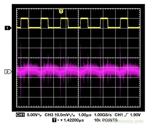 了解開關調節器的輸出,加快電源設計