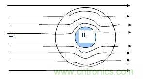 開關電源EMC過不了?PCB畫板工程師責任大了!