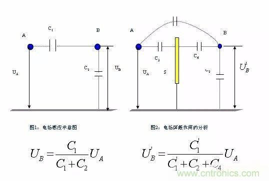 開關電源EMC過不了?PCB畫板工程師責任大了!