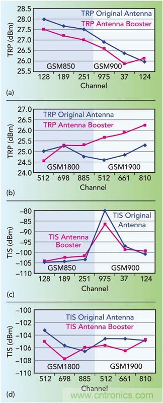 無天線技術離我們有多遠?