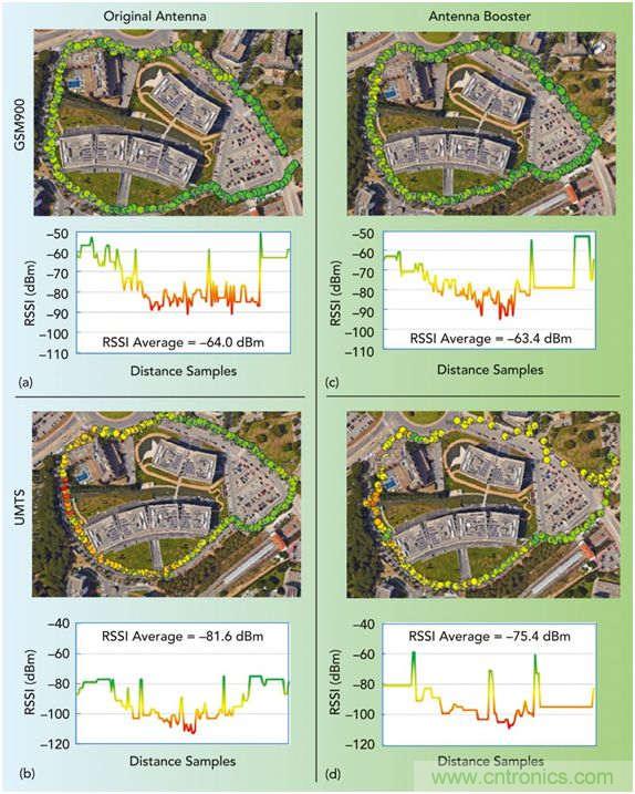 無天線技術離我們有多遠?