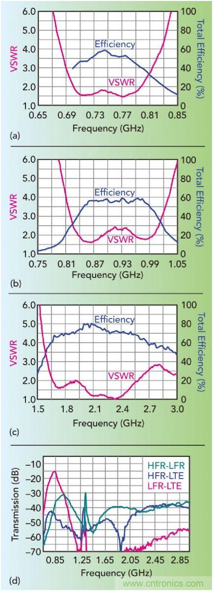 無天線技術離我們有多遠?