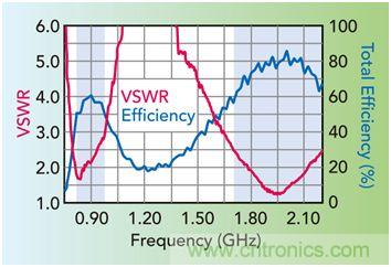 無天線技術離我們有多遠?