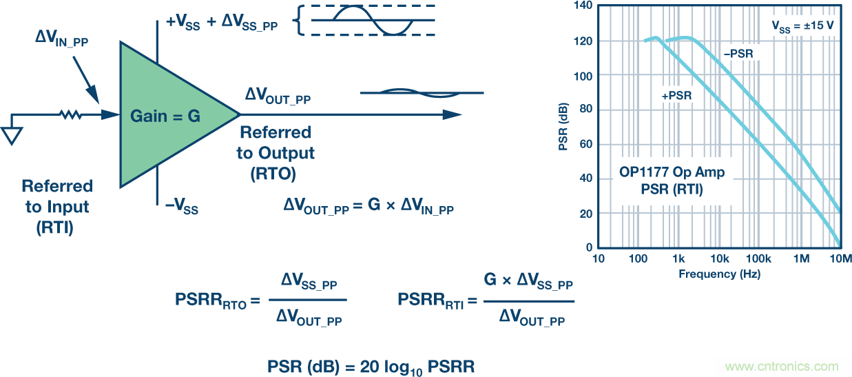 接地和去耦: 第二部分:去耦