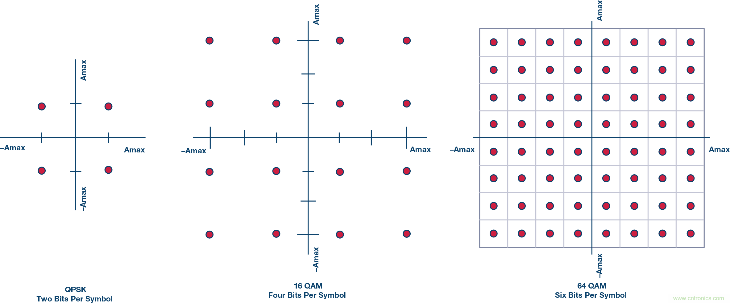 無(wú)人飛行器應(yīng)用中基于SDR的高分辨率、低延遲視頻傳輸