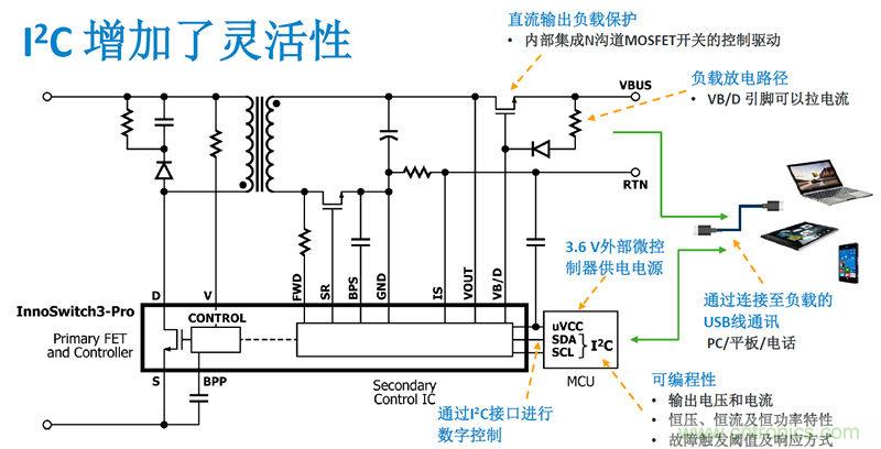顛覆傳統(tǒng)電源生產(chǎn)模式,一個設計即可實現(xiàn)多種輸出規(guī)格
