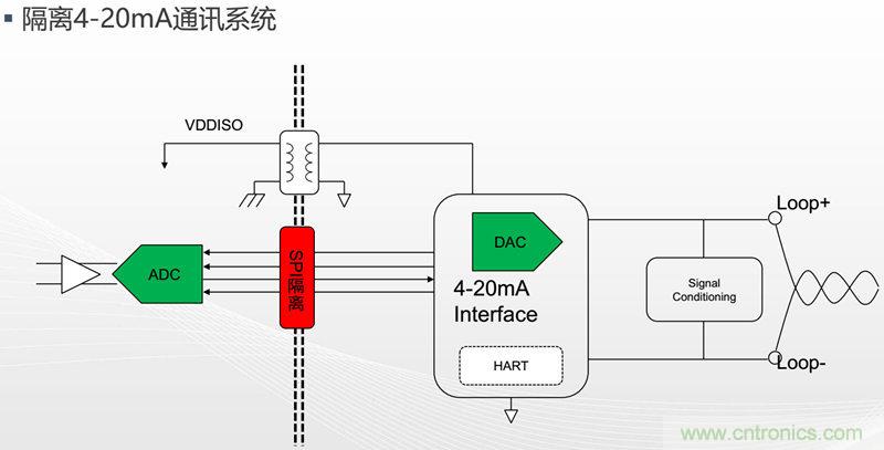納芯微:數字隔離助力新能源汽車安全隔離的新挑戰