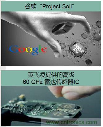 除了汽車，這么多應用都盯上了毫米波雷達！