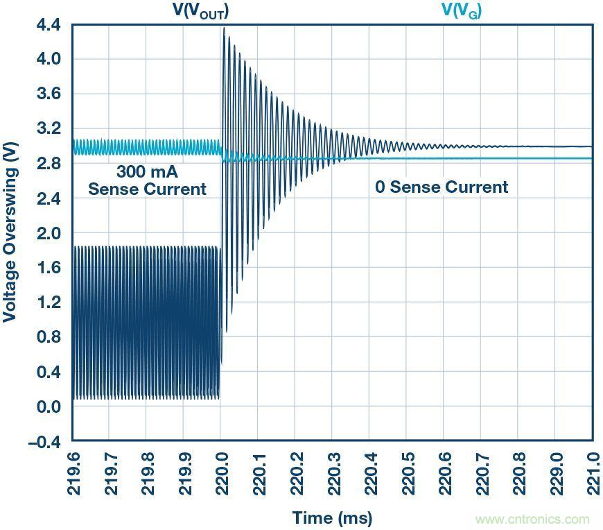 為什么要在 MOSFET 柵極前面放一個(gè) 100 &Omega; 電阻？