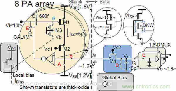 大腦神經(jīng)探針?我看用MOM壓力傳感器蠻合適