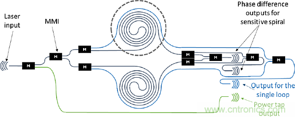 大腦神經(jīng)探針?我看用MOM壓力傳感器蠻合適