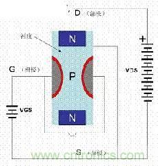了解MOS管，看這個就夠了！