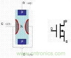 了解MOS管，看這個就夠了！