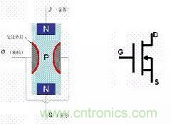 了解MOS管，看這個就夠了！