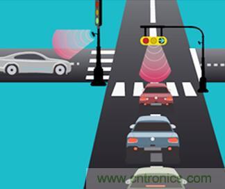 單芯片毫米波雷達傳感器有哪些優勢?