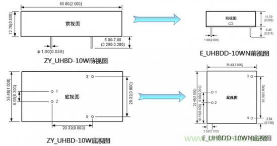 是什么限制了電源小型化?
