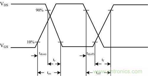 是什么限制了電源小型化?