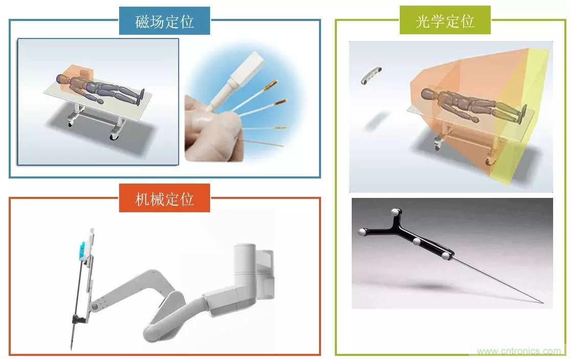 深度報(bào)告|手術(shù)機(jī)器人的臨床、市場(chǎng)及技術(shù)發(fā)展調(diào)研