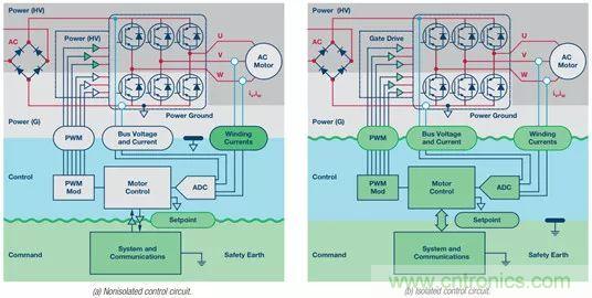 從系統架構入手,高性能控制電路設計這三招妥妥滴
