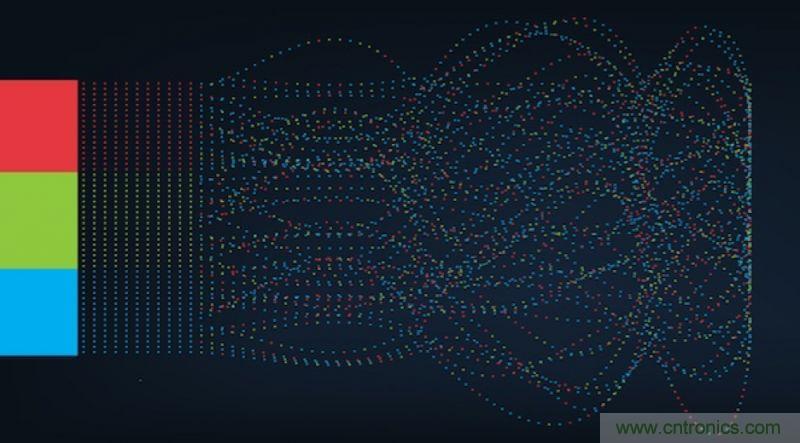 從人臉識別到情感分析,這有50個機器學習實用API!