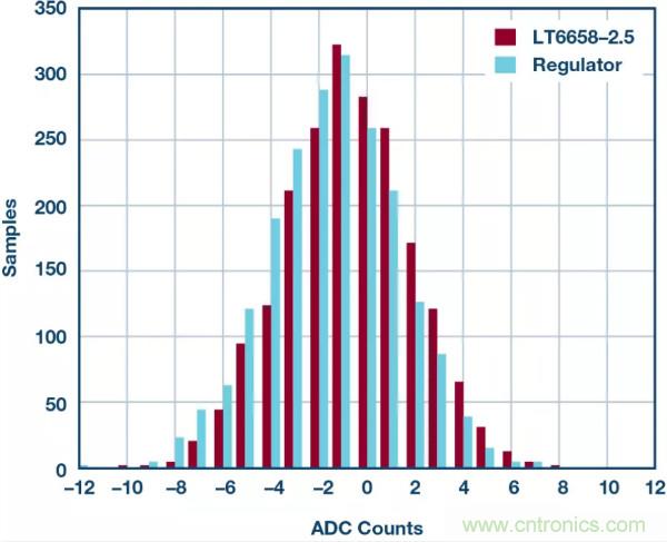 可驅(qū)動電流的高精度基準電壓源,它是這樣的……