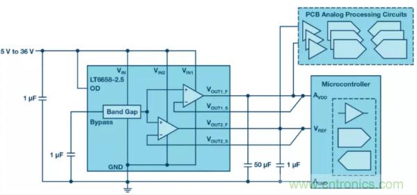 可驅(qū)動電流的高精度基準電壓源,它是這樣的……